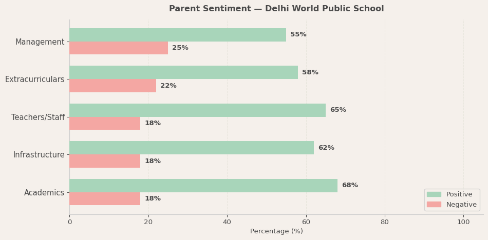 image-1780580687948 Delhi World Public School