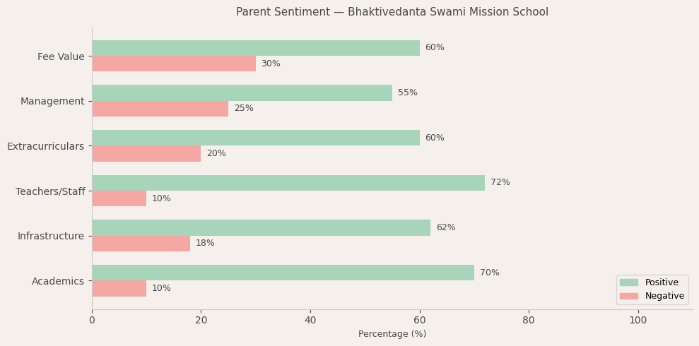 image-1774801843783 Bhaktivedanta Swami Mission School Parent Review