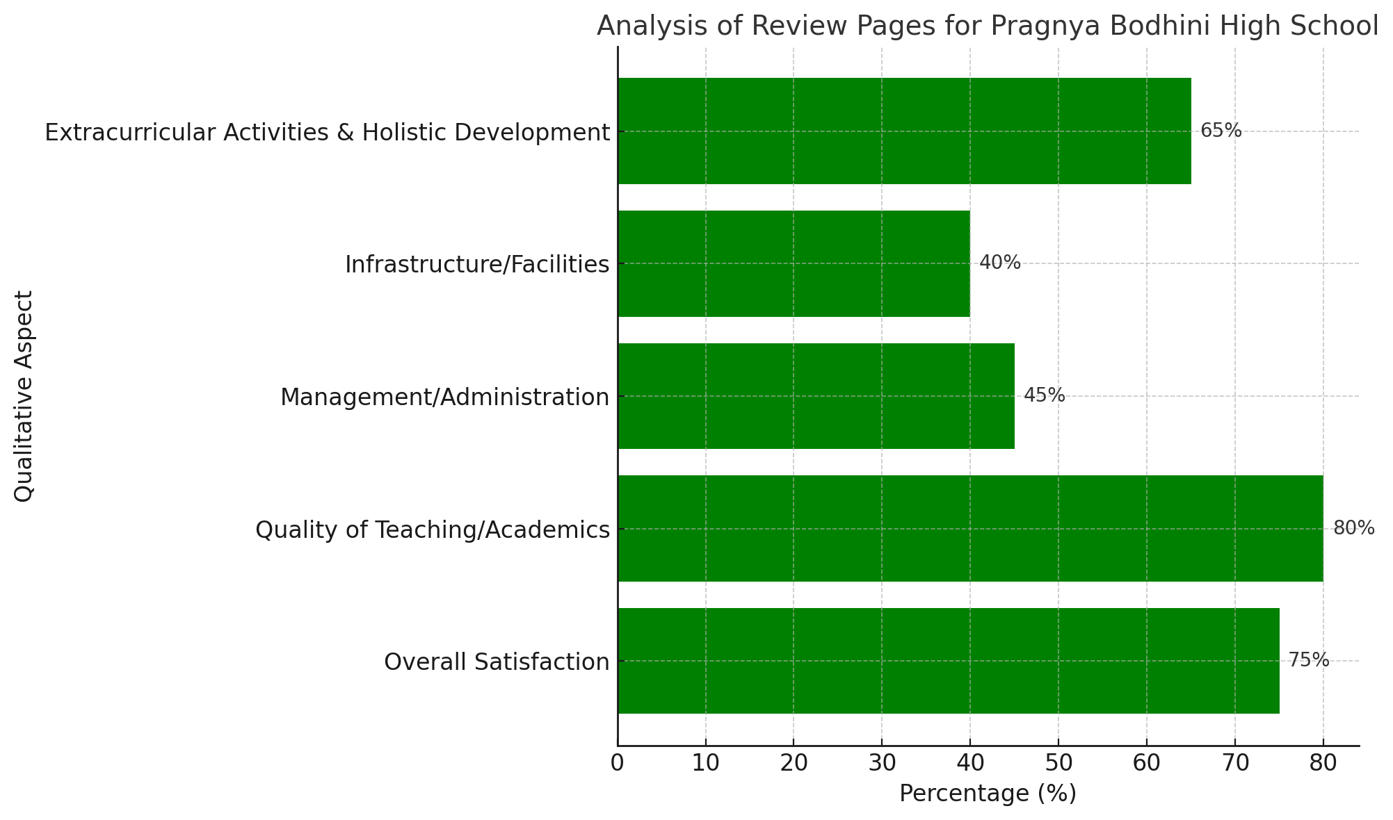 Pragnya Bodhini High School, Goregaon East