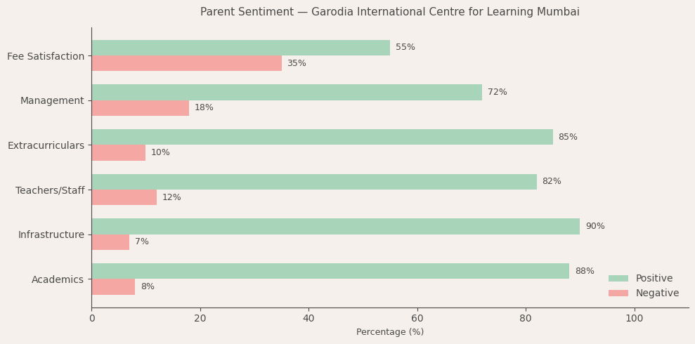 image-1782631845036 Garodia International Centre for Learning Mumbai Parent Review