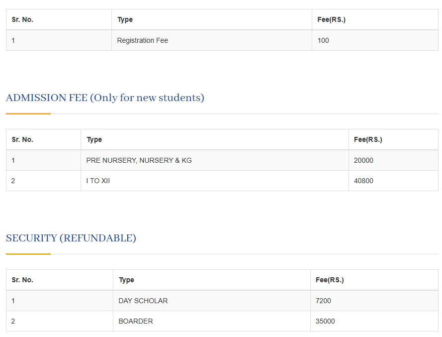 Fee Structure of Guru Nanak Public School