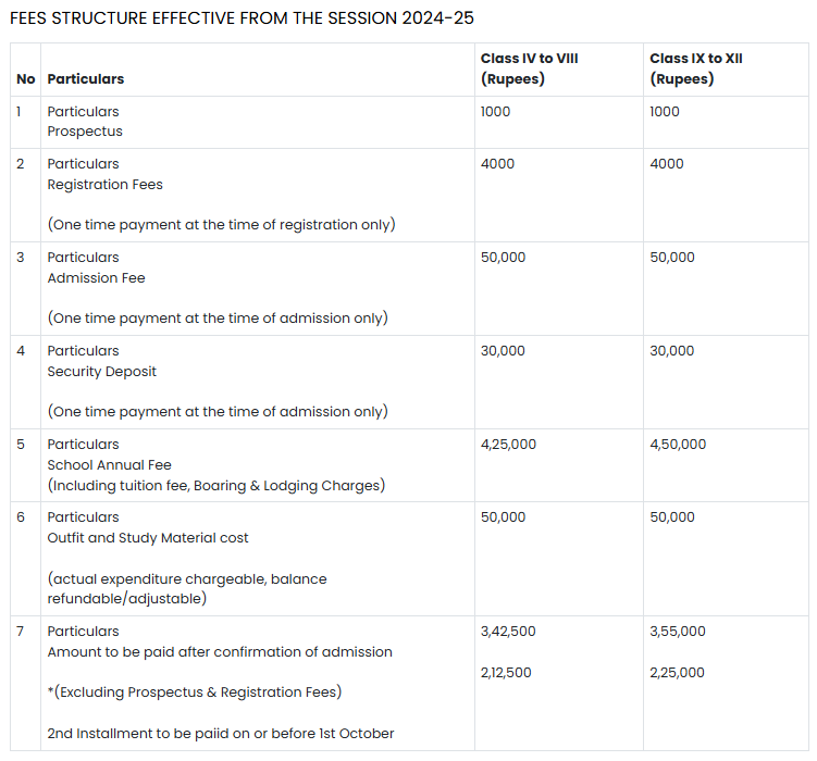 Fee Structure at B.K. Birla Public School