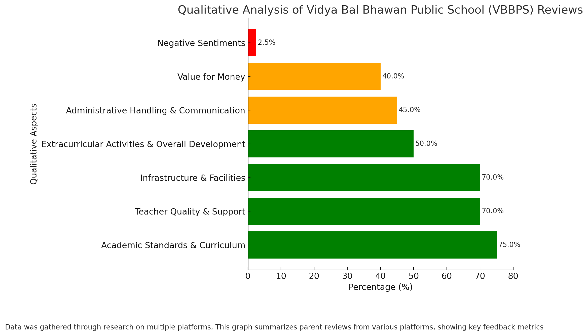 Parent Reviews of  Vidya Bal Bhawan Public School (VBBPS)