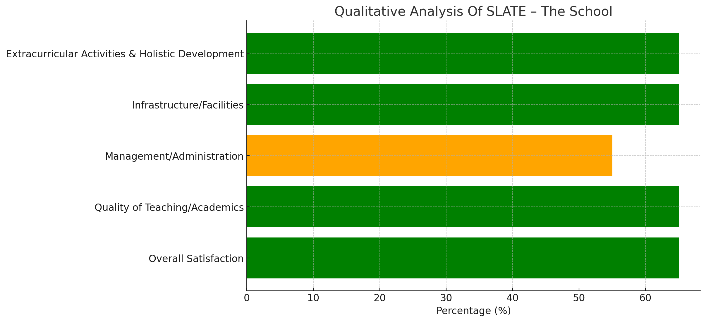 SLATE – The School Parent Reviews: