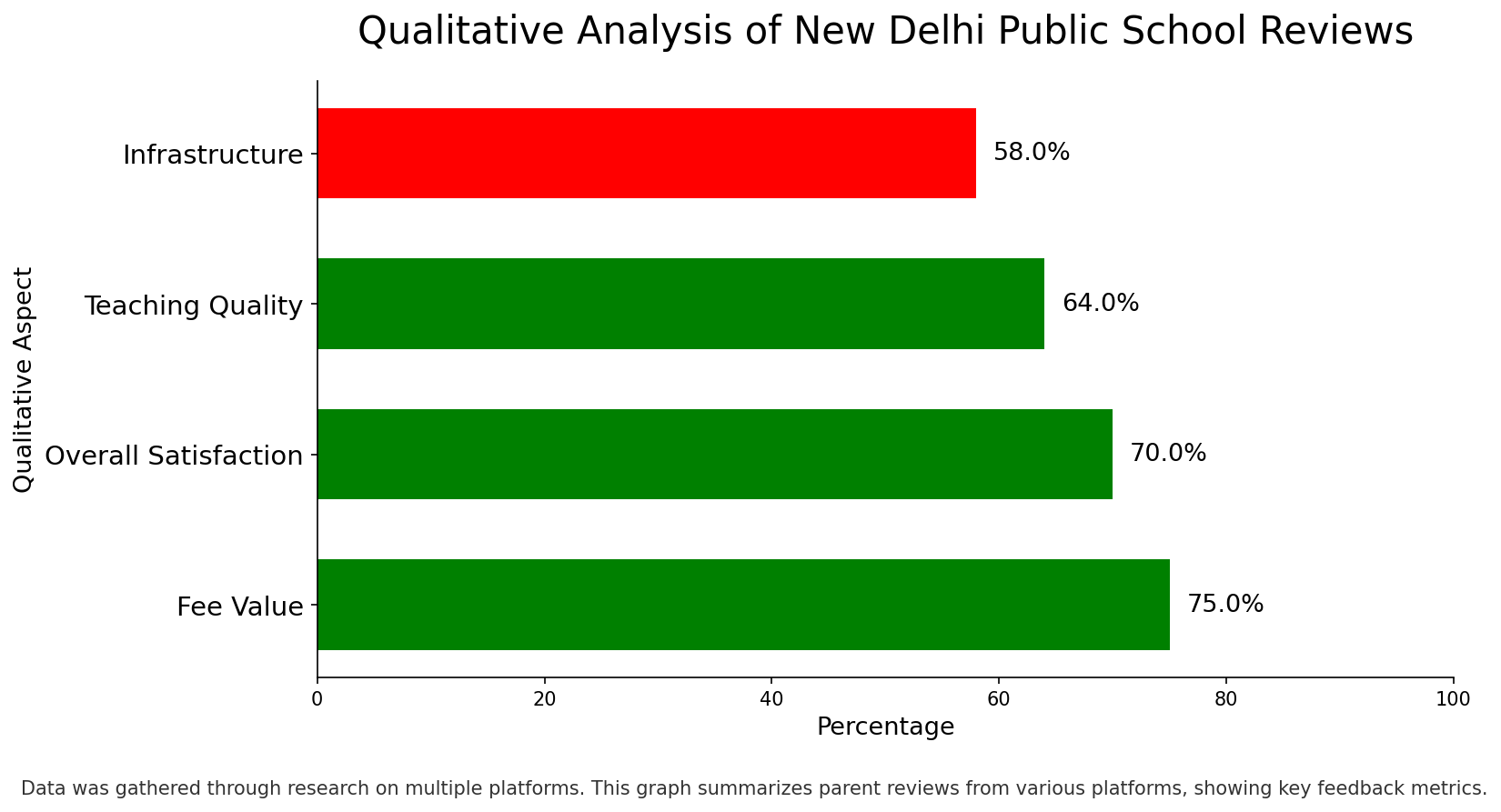 New Delhi Public School Parents Review: