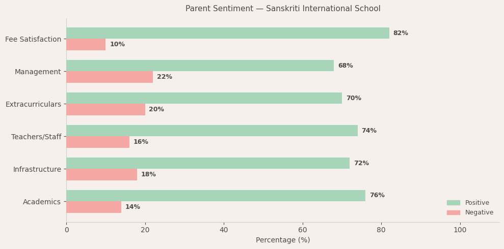 image-1781715516763 Sanskriti International School Parent Review