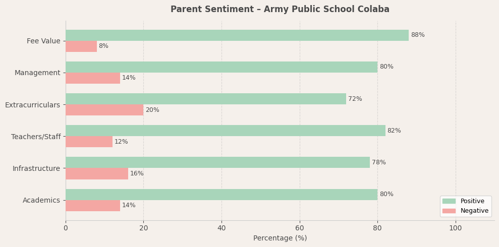 Army School Mumbai Parent Review