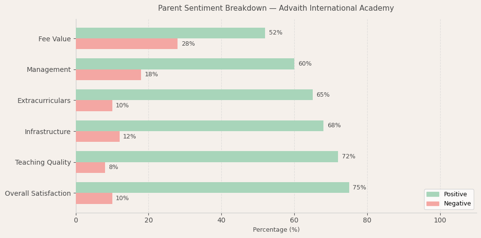 image-1780238451448 Advaith International Academy Parent Review