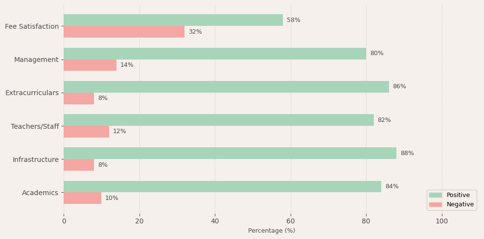 Hiranandani Upscale School Chennai Parent Review