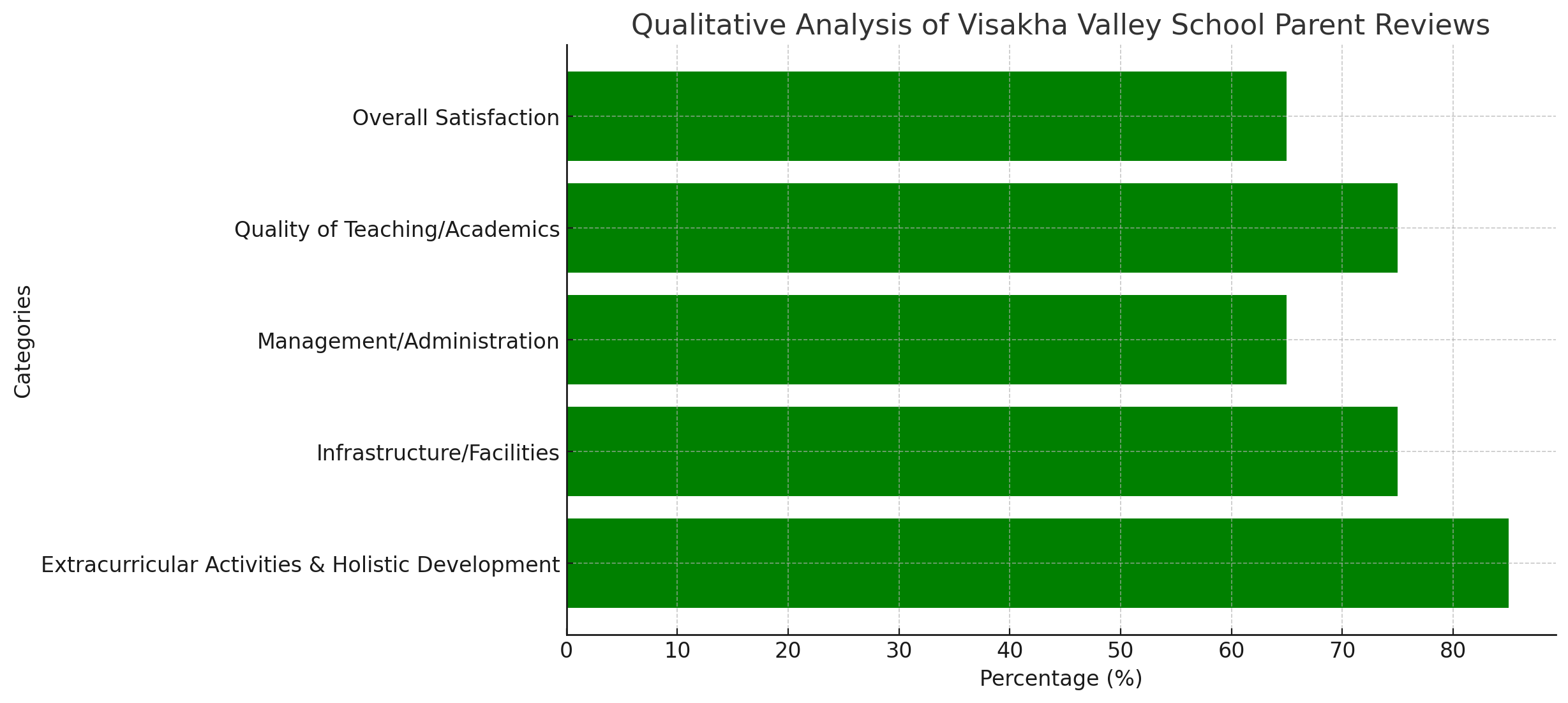 Visakha Valley School Parents review: