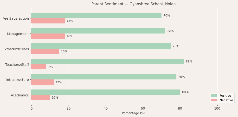 image-1780225348102 Gyanshree School Parent Review