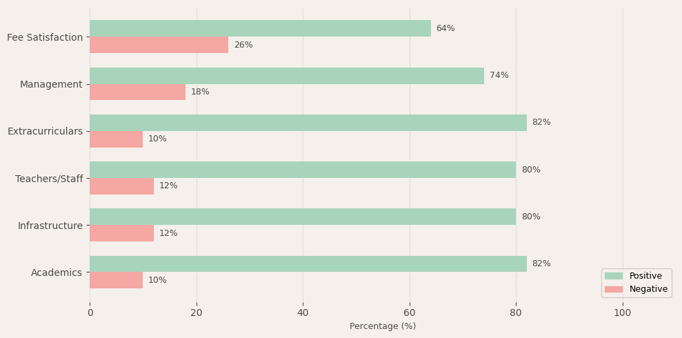 Vibgyor High School HSR Layout Parent Review