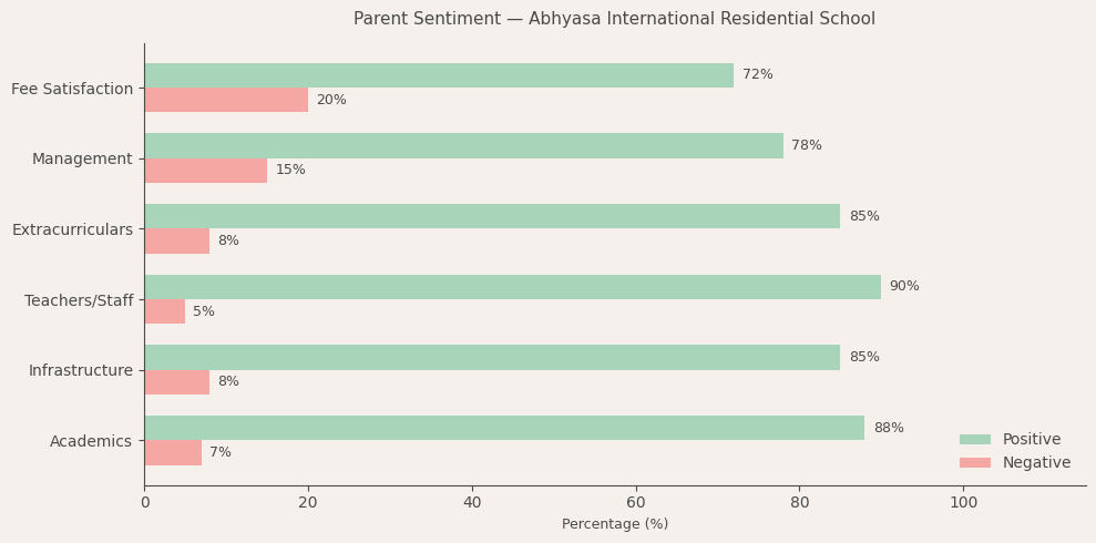 image-1782658159087 Abhyasa International Residential School Parent Review