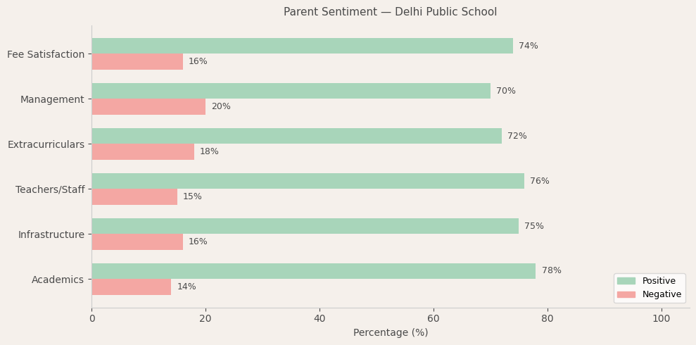 image-1780212206285 Delhi Public School Parent Review