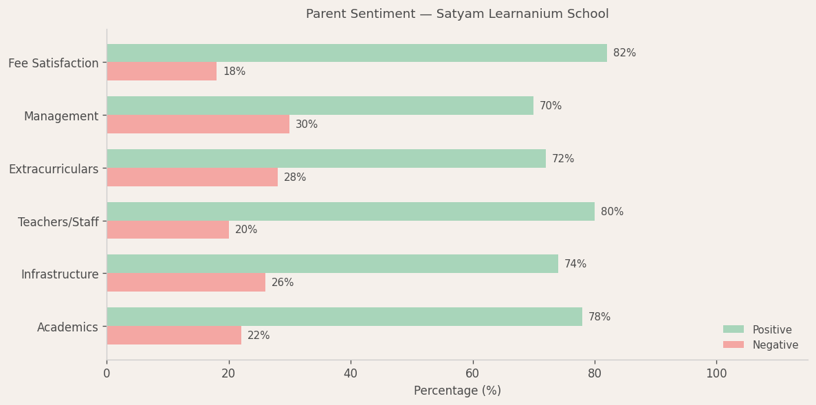 St. Montfort's Senior Secondary School Parent Review