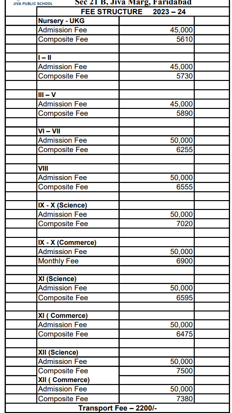 What is the Fee Structure At Jiva Public School
