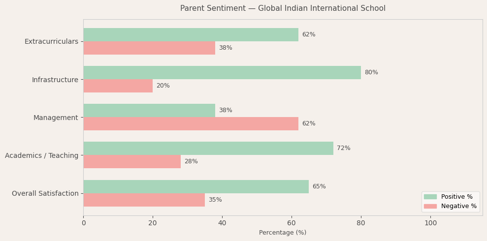 image-1781011706638 Global Indian International School Parent Reviews