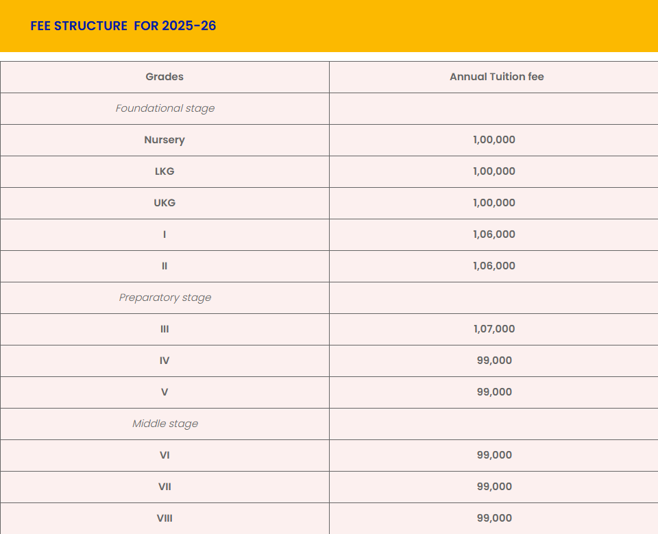 Fee Structure of Sri Aurobindo International School