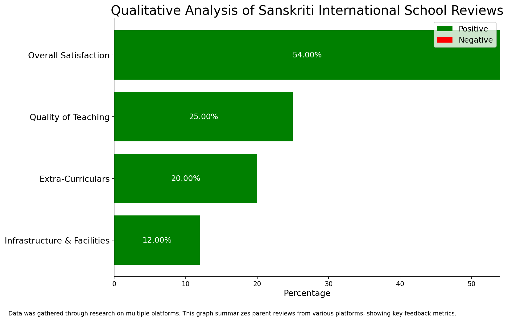 image-1789456516936 Sanskriti International School Parent Review