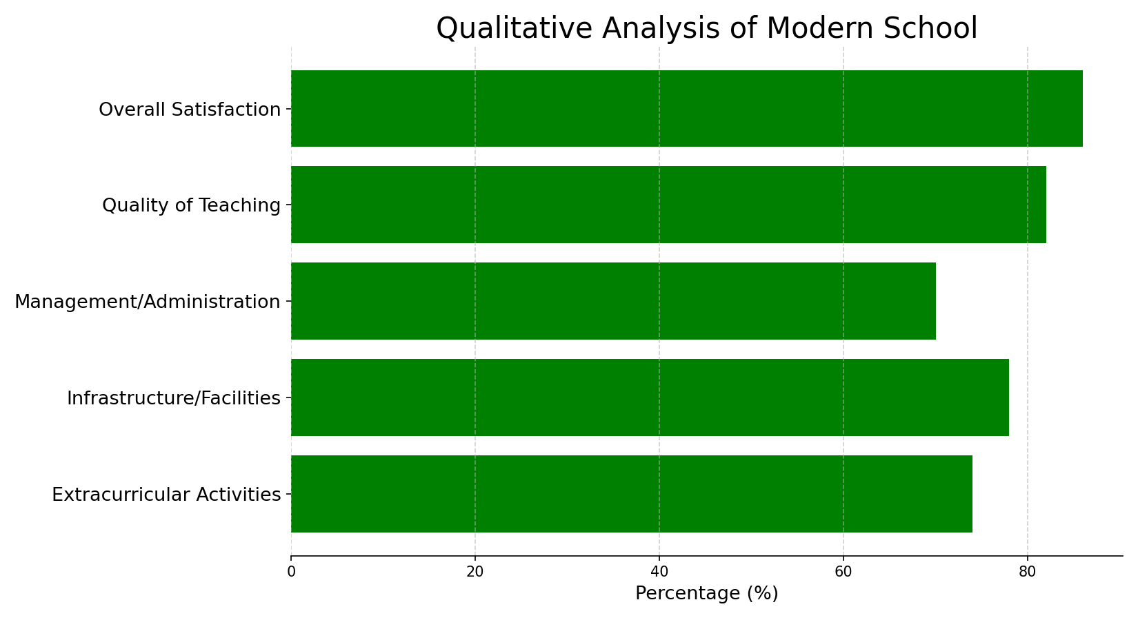 image-1788240913490 Modern School Parent Reviews
