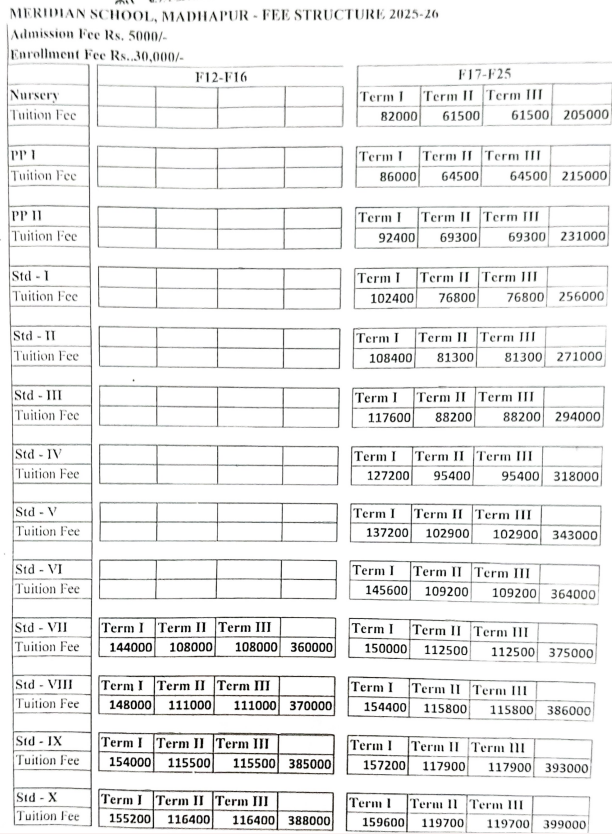 Fee structure of Meridian School:
