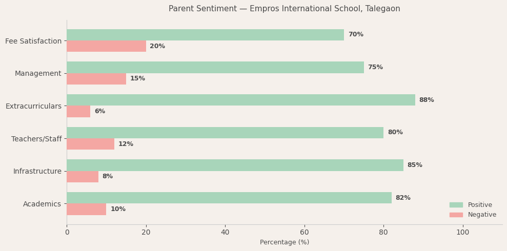 image-1774803187609 Empros International School Parent Review