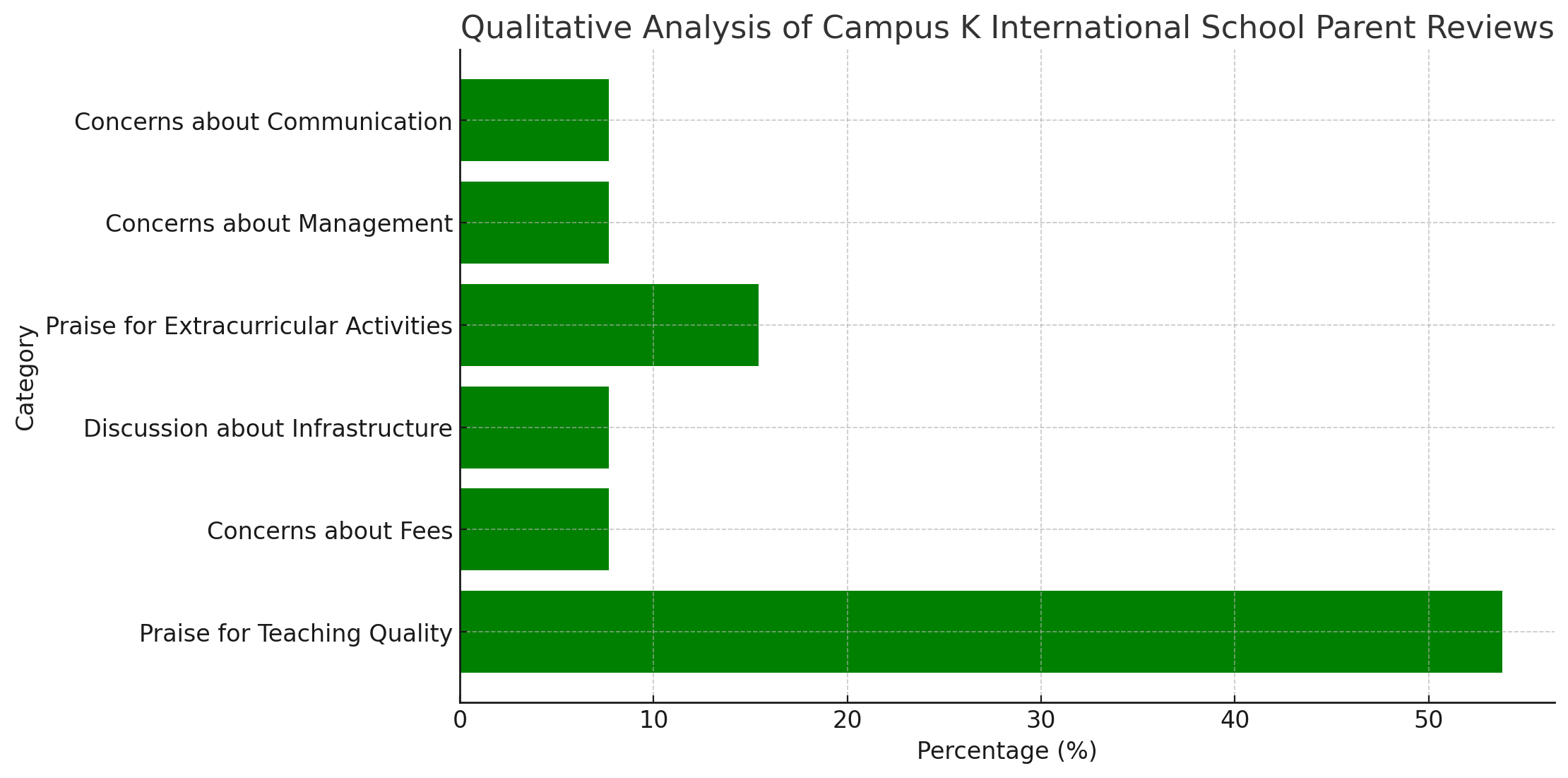 Campus K International School Parent Review