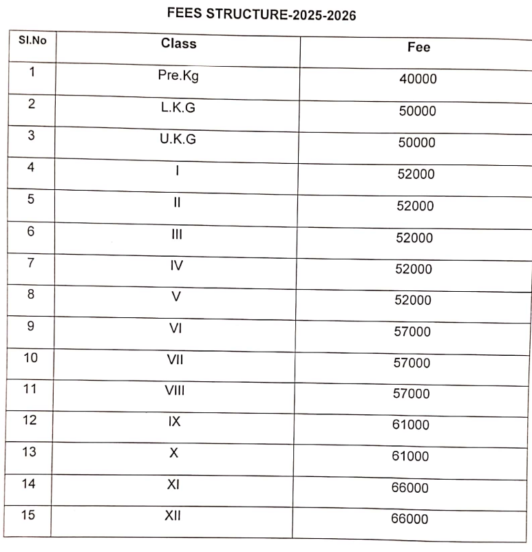 Fee Structure
