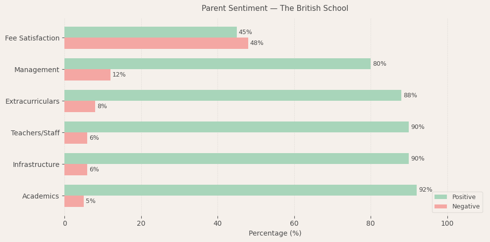 The British School Parent Review