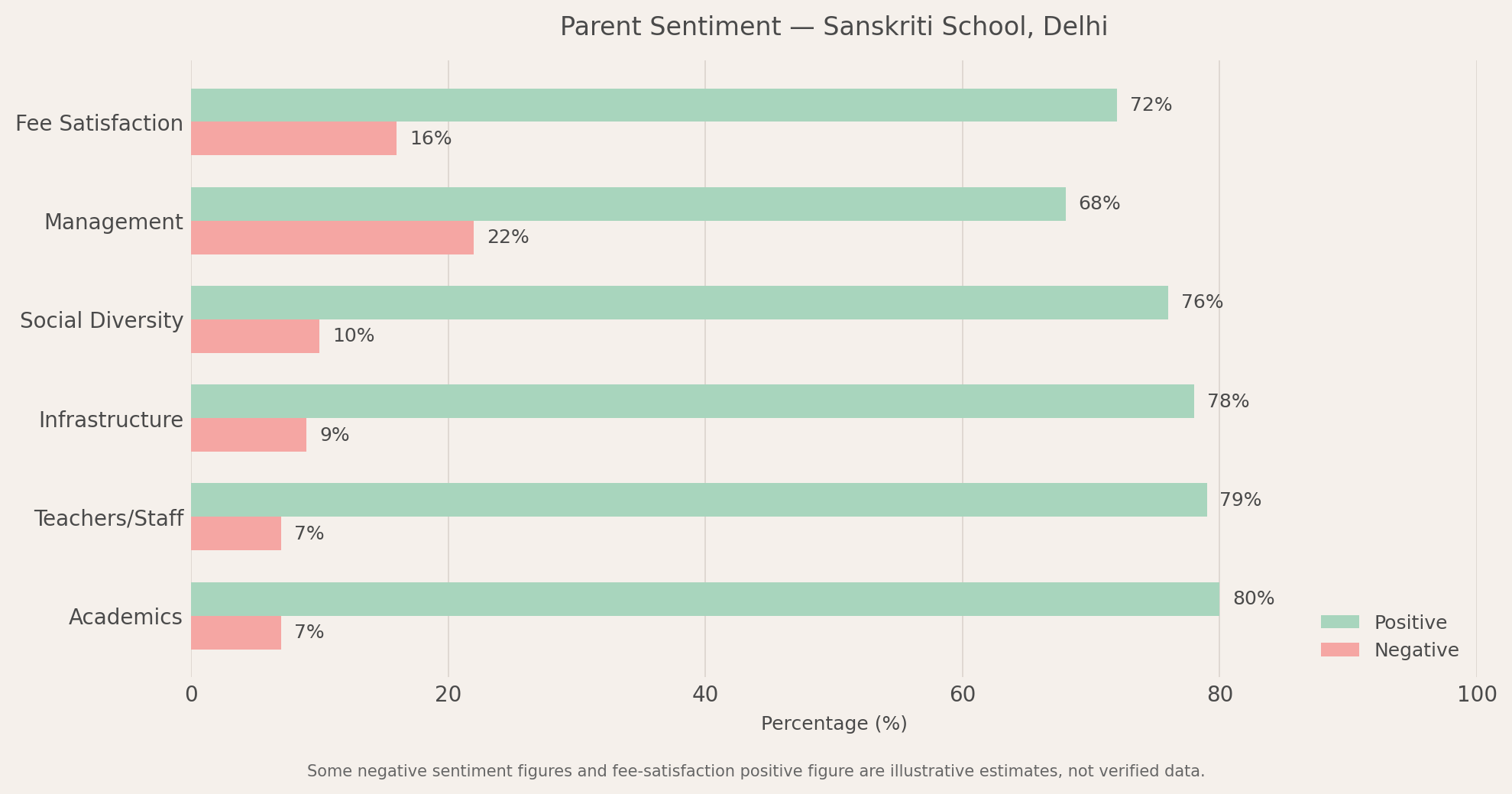 Sanskriti School Parent Review