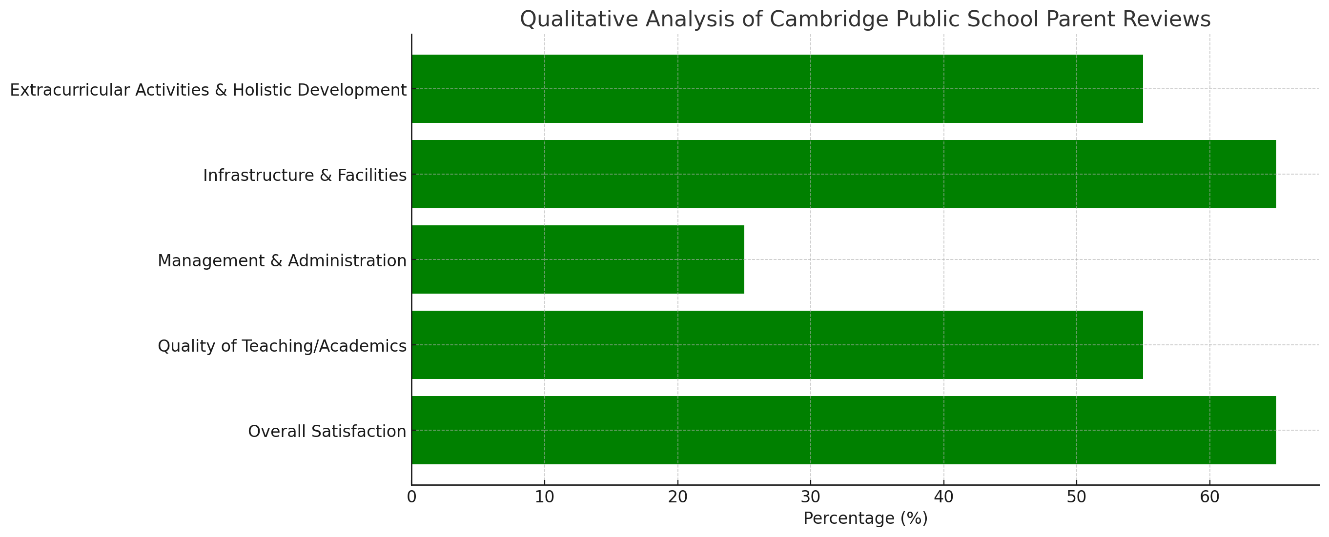 image-1769140161974 Cambridge Public School, Parent Reviews