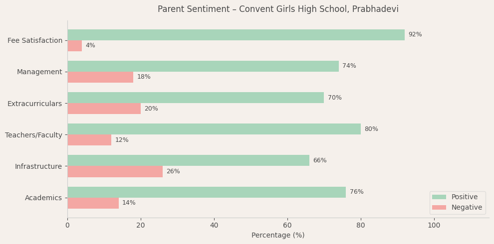 image-1782589289307 Convent Girls High School Parent Review