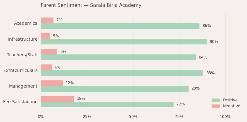 image-1779891287024 Sarala Birla Academy Parent Review