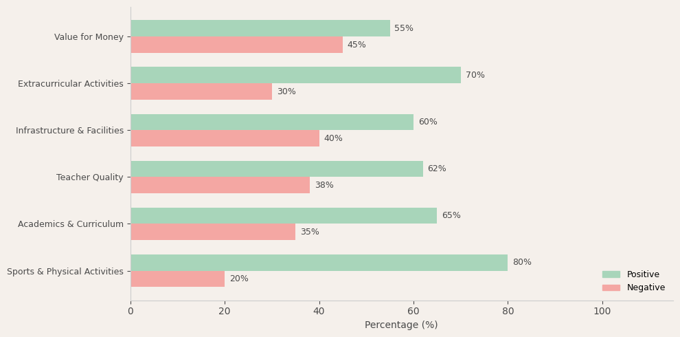 image-1774953412663 General Raj's School Parent Review