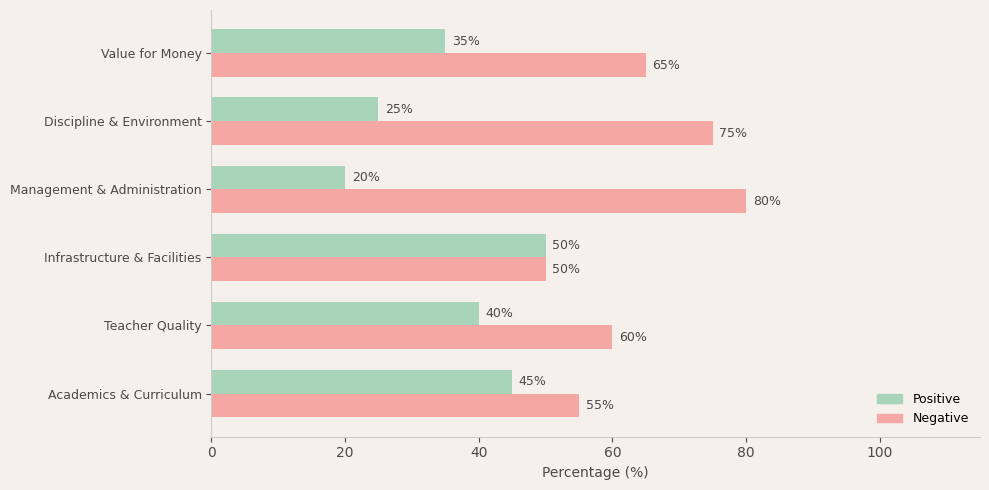 image-1774953428096 Sahoday Senior Secondary School Parent Review