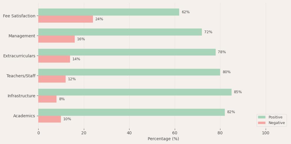 Symbiosis International School Parent Review