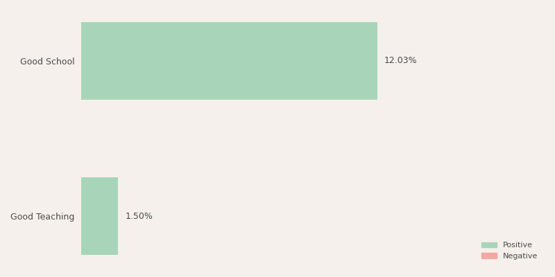 Koala Preschool Parent Reviews
