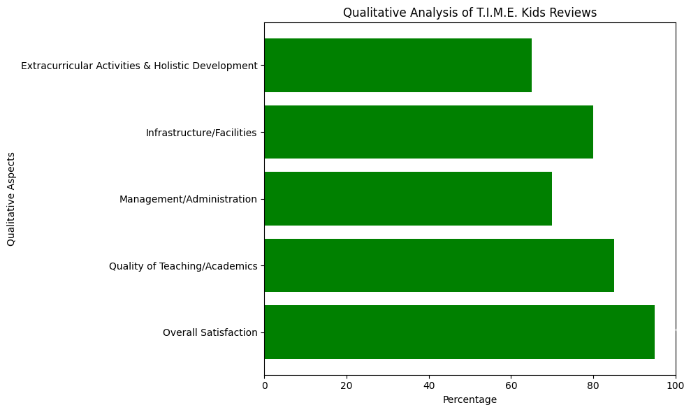 image-1778129616486 T.I.M.E. Kids, Mokila Review
