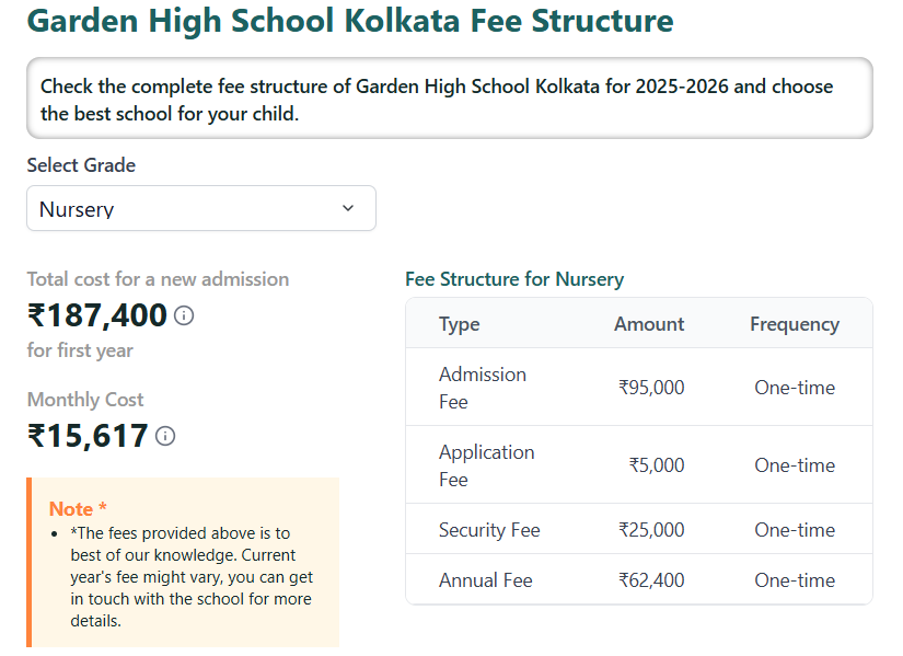 Fee Structure of Garden High School: