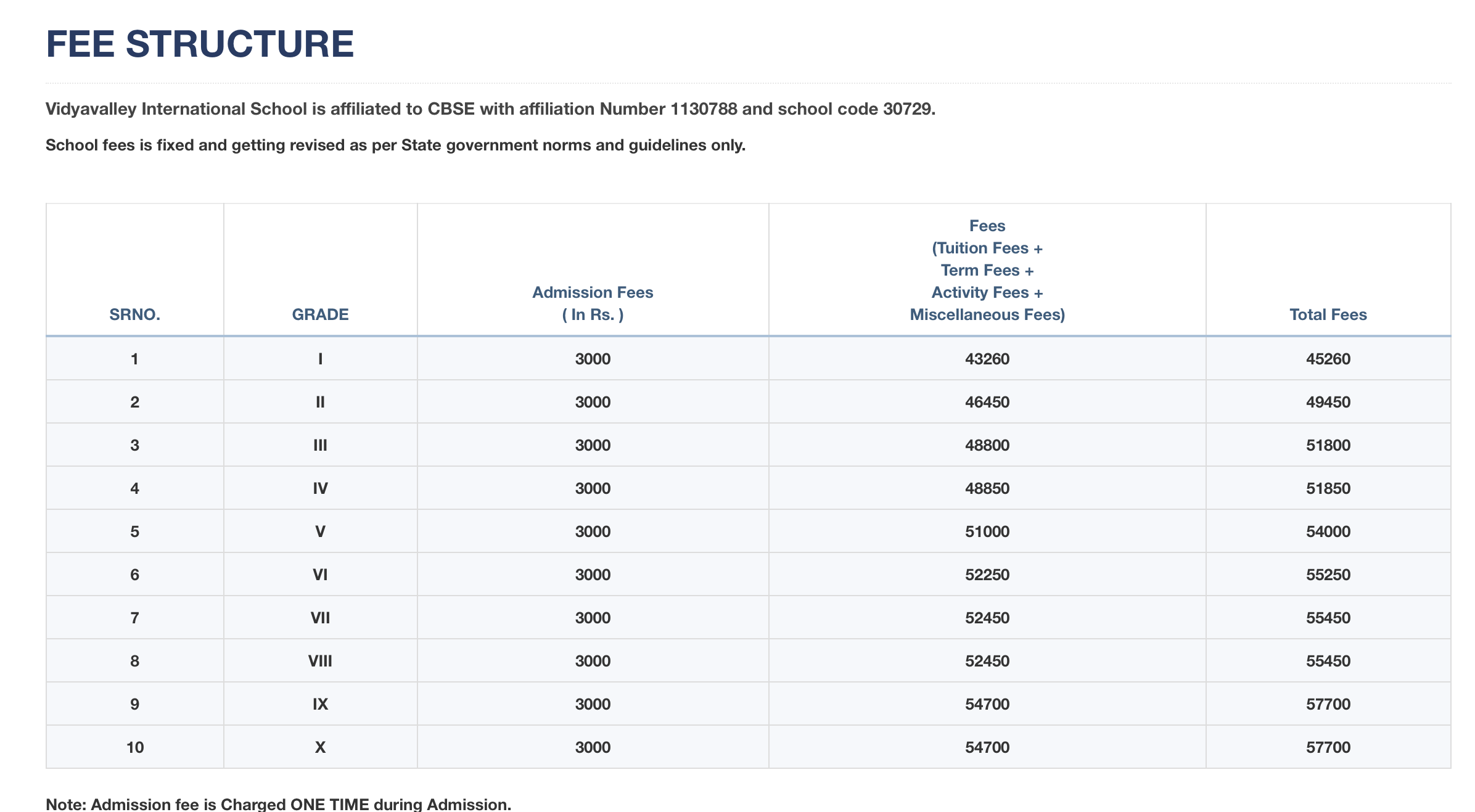 Fee Structure for Vidyavalley International School