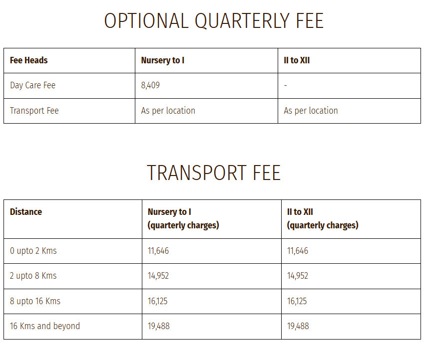 Fees Structure :