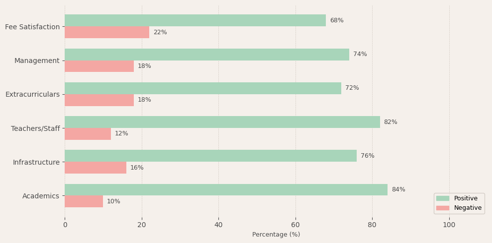 Cambridge Public School HSR Layout Parent Review