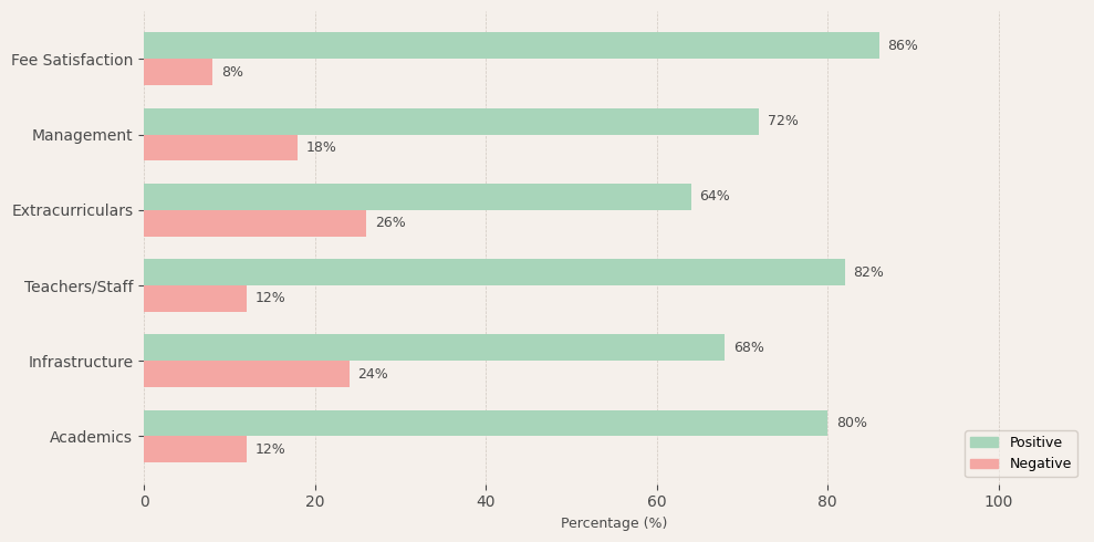 image-1773047535296 Ellen Sharma Memorial Matriculation HSS Parent Review