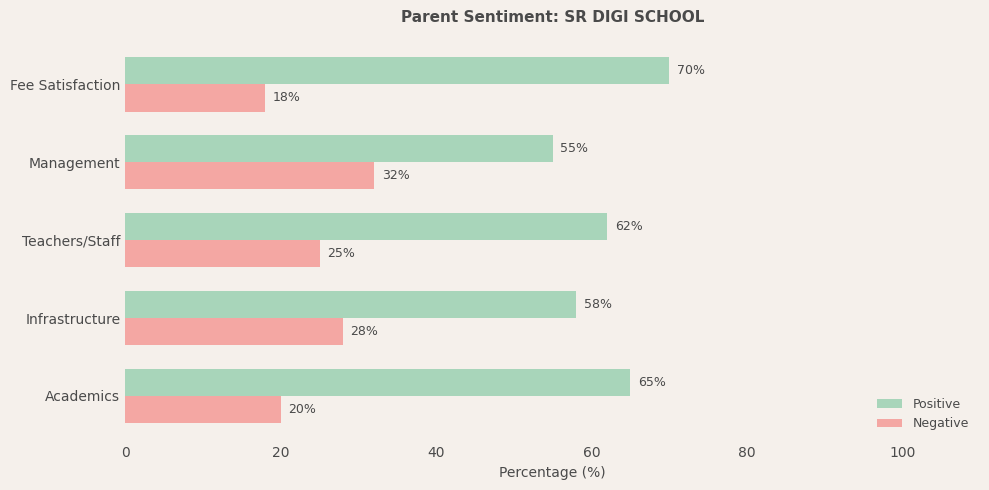 image-1780671120589 SR DIGI SCHOOL Parent Review