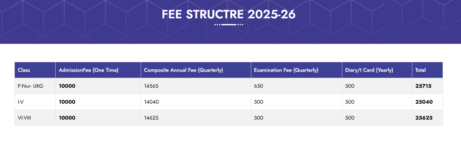 Fee Structure