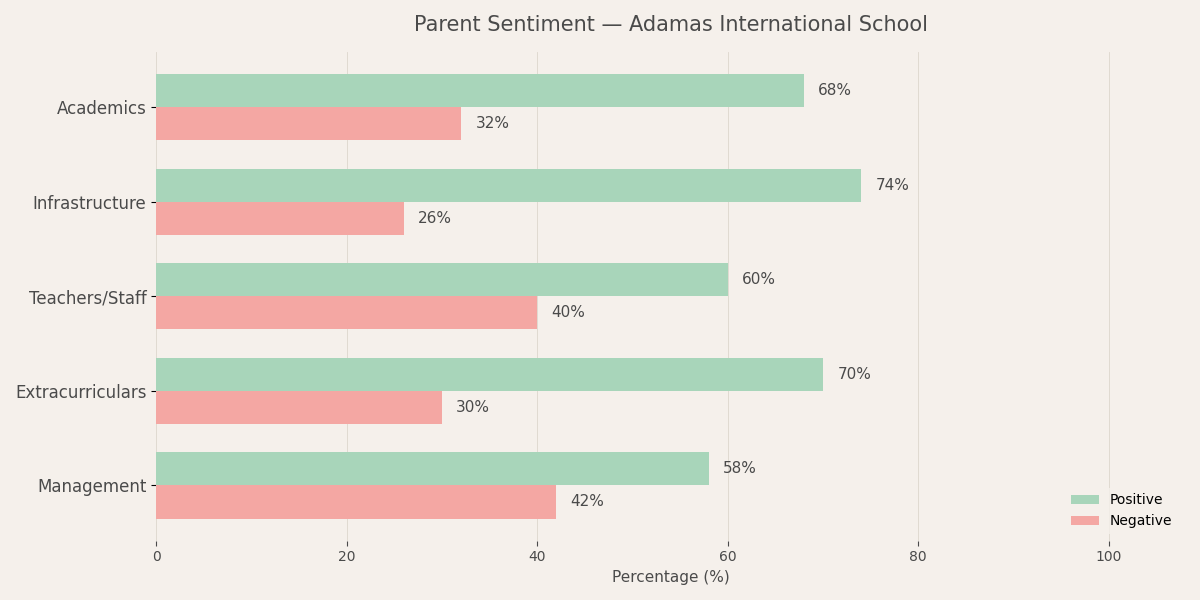 Parent Reviews