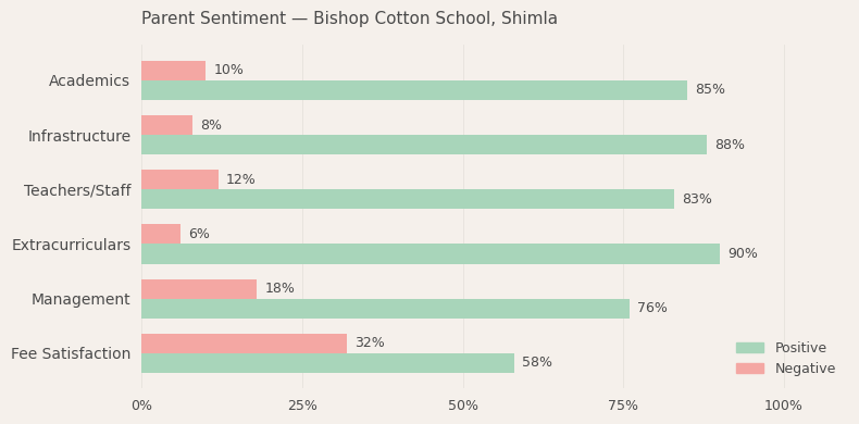 image-1779791185659 Are scholarships available at India's most expensive boarding schools?