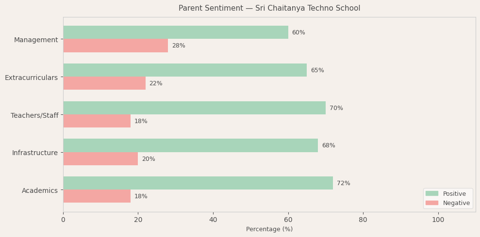 image-1780679316649 Sri Chaitanya Techno School
