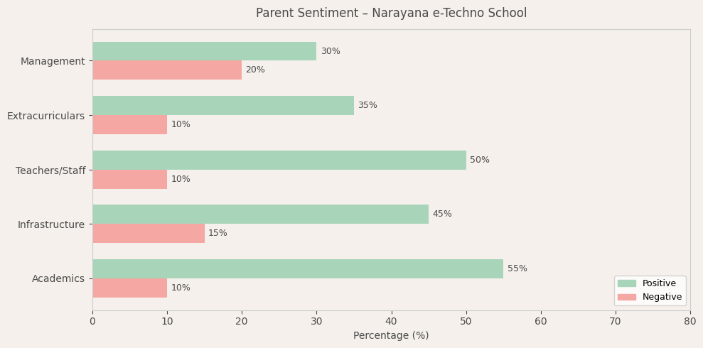 image-1781026897152 Narayana e-Techno School Parent Review