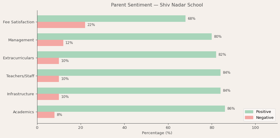image-1781415820219 Shiv Nadar School Parent Review